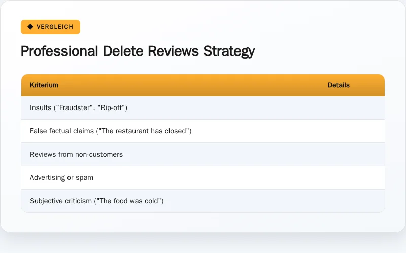 Infographic: Professional Delete Reviews Strategy