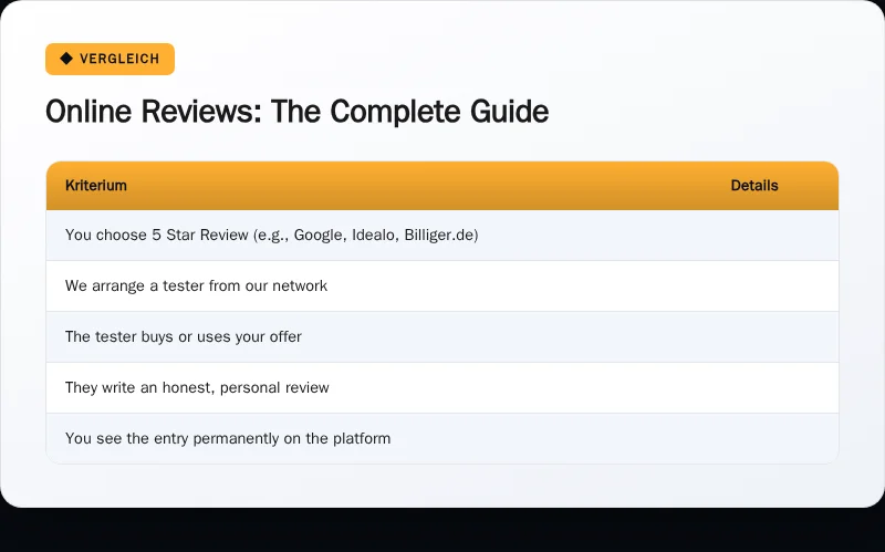 Infographic: Online Reviews: The Complete Guide