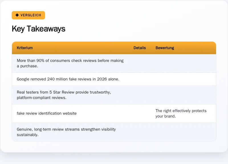 Infographic: Key Takeaways