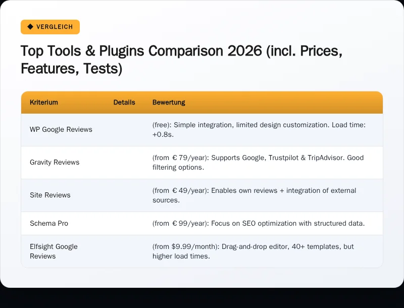Infographic: Top Tools & Plugins Comparison 2026 (incl. Prices, Features, Tests)