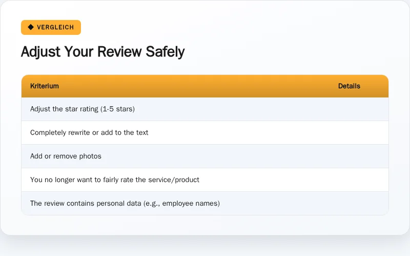 Infographic: Adjust Your Review Safely