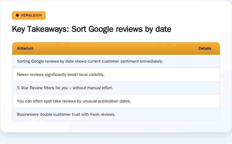 Infographic: Key Takeaways: Sort Google reviews by date