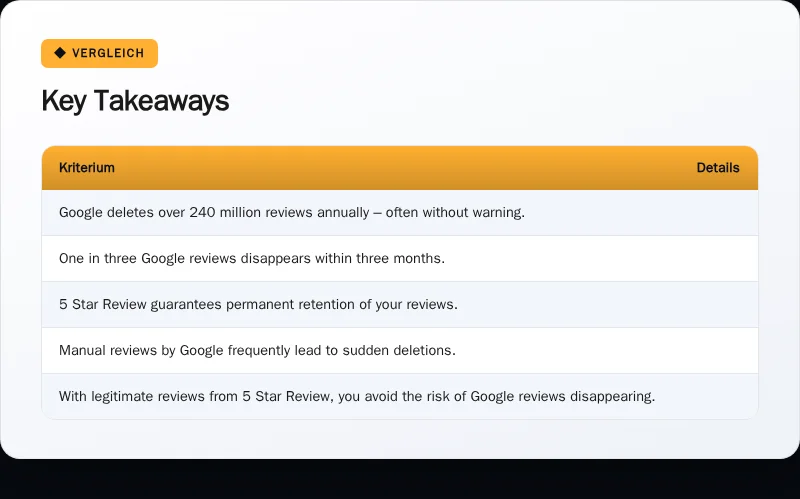 Infographic: Key Takeaways
