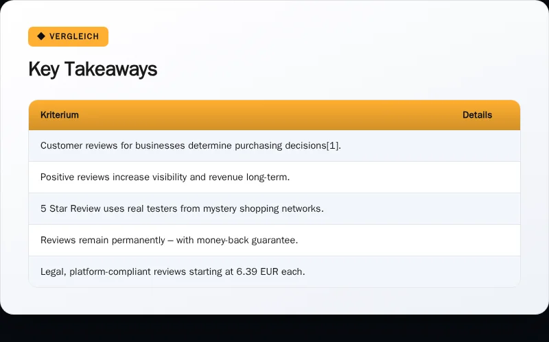 Infographic: Key Takeaways