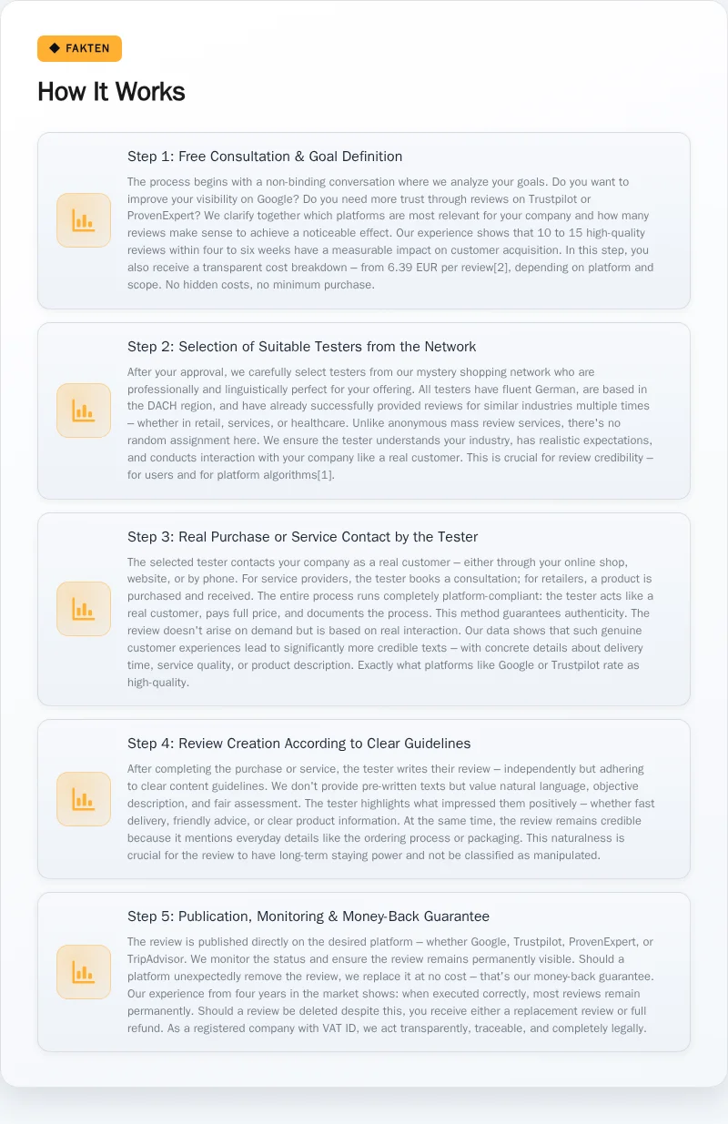Infographic: How It Works