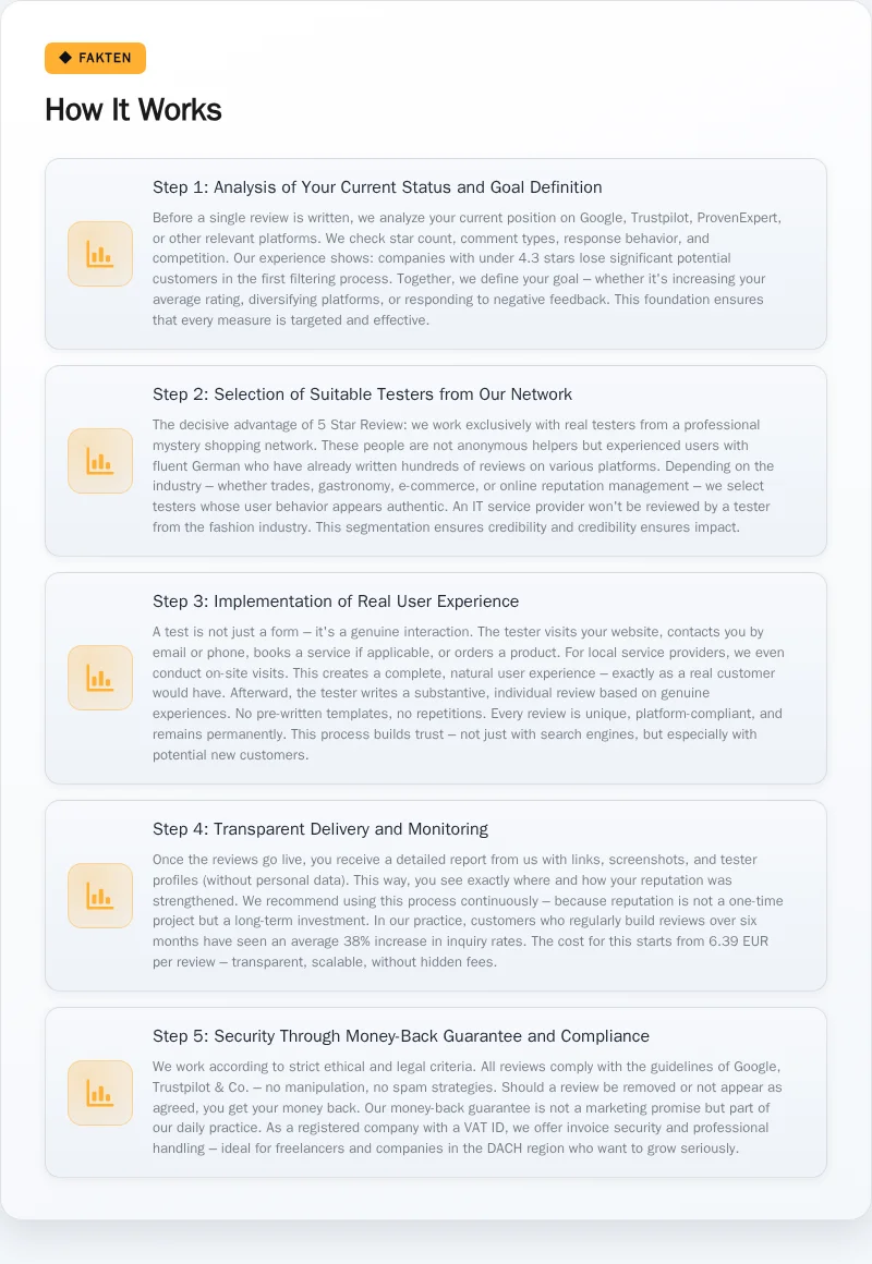 Infographic: How It Works