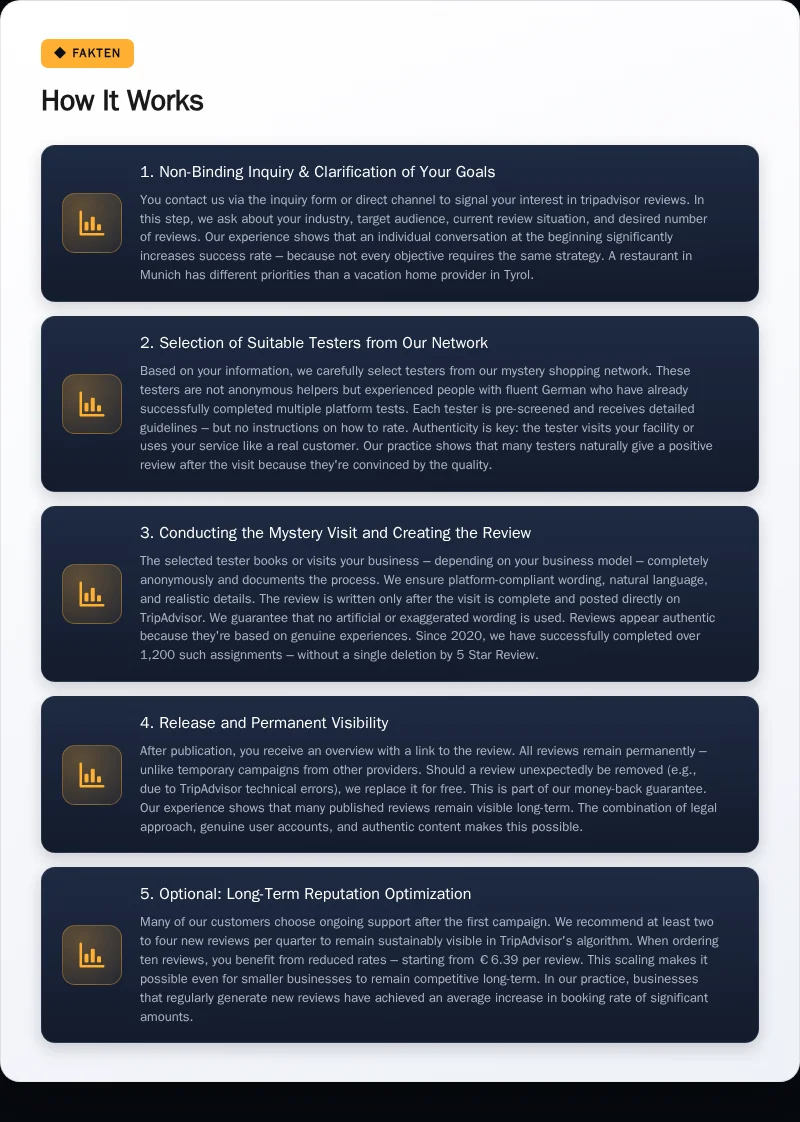 Infographic: How It Works