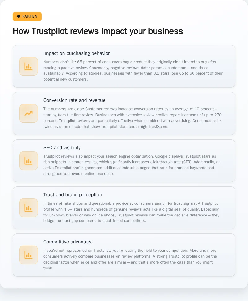 Infographic: How Trustpilot reviews impact your business