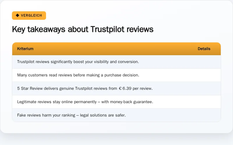 Infographic: Key takeaways about Trustpilot reviews