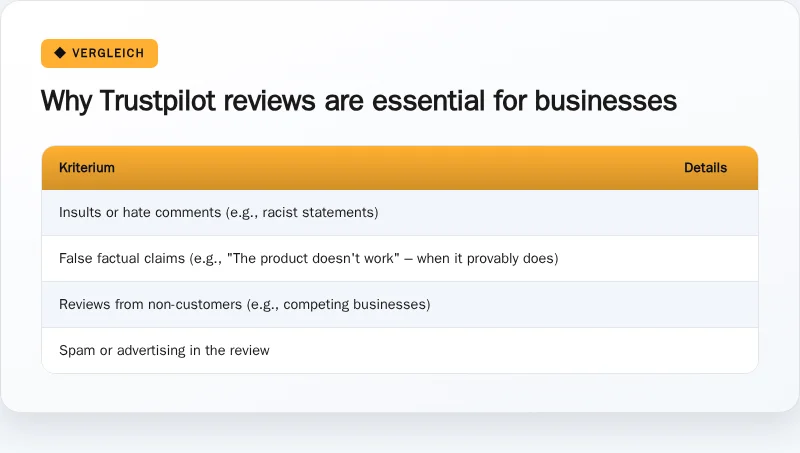 Infographic: Why Trustpilot reviews are essential for businesses